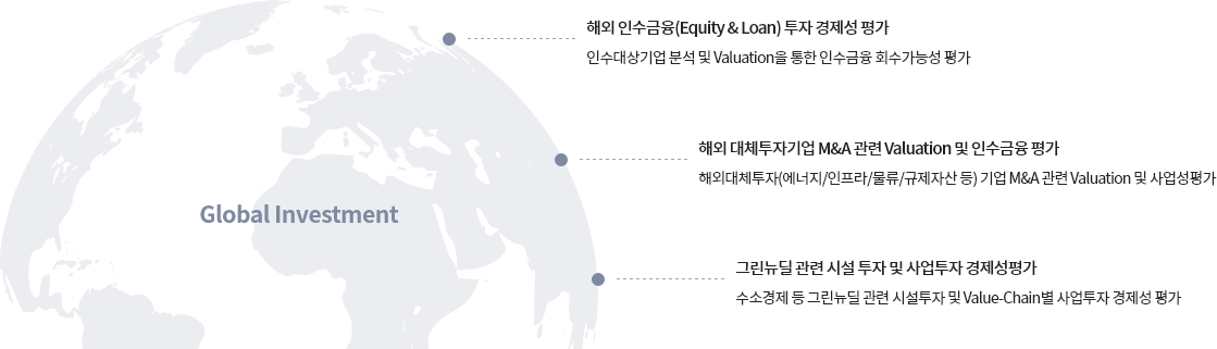 Global Investment 해외 인수금융(Equity&Loan) 투자 경제성 평가 인수대상기업 분석 및 Valuation을 통한 인수금융 회수가능성 평가 해외 대체투자기업 M&A 관련 Valuation 및 인수금융 평가 해외대체투자(에너지/인프라/물류/규제자산 등) 기업 M&A 관련 Valuation 및 사업성 평가 그린뉴딜 관련 시설 투자 및 사업투자 경제성평가 수소경제 등 그린뉴딜 관련 시설투자 및 Value-Chain별 사업투자 경제성 평가