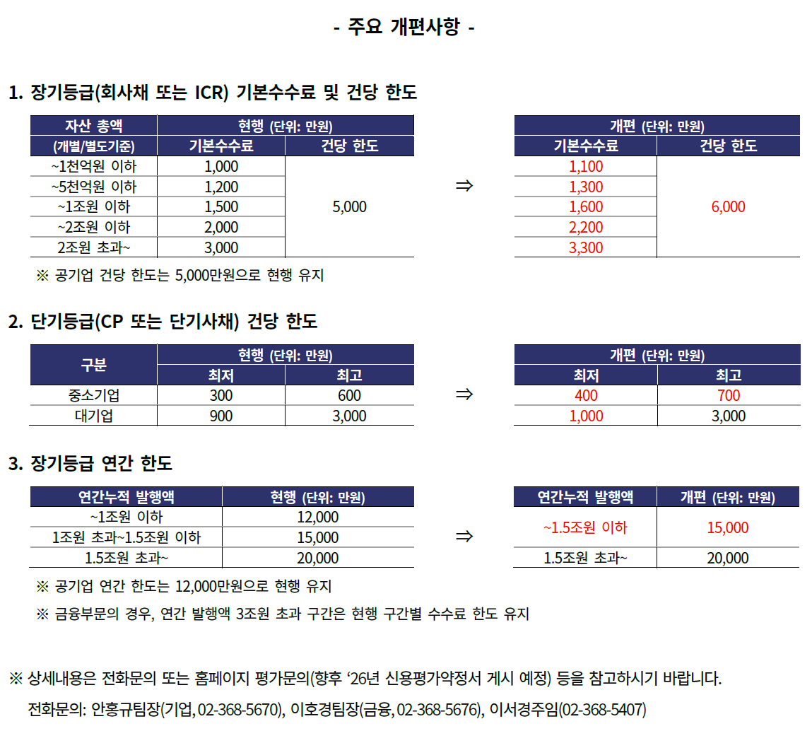 공지사항 - 상세 | 회사소개 | 회사소개 - 한국기업평가 (Korea Ratings)